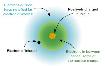 multielectronics|29.5: Multielectron Atoms .